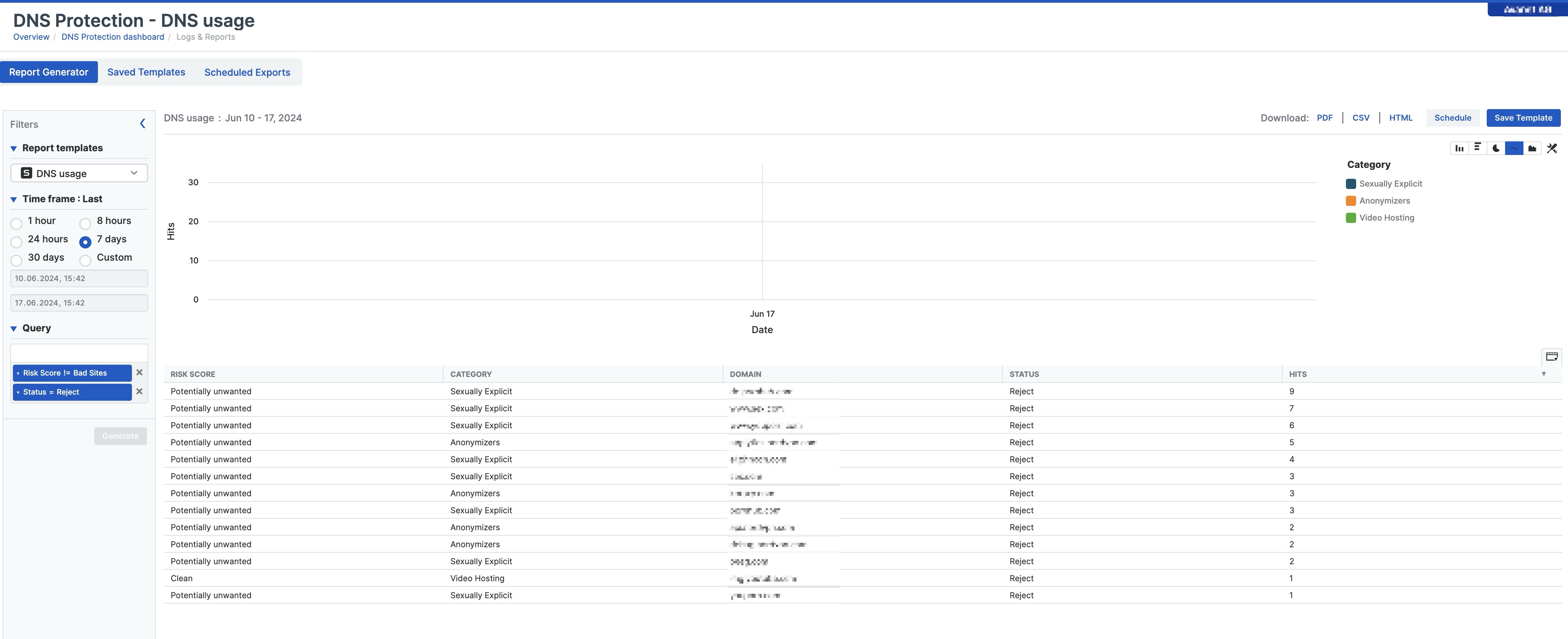 Sophos DNS Protection - DNS-gebruik