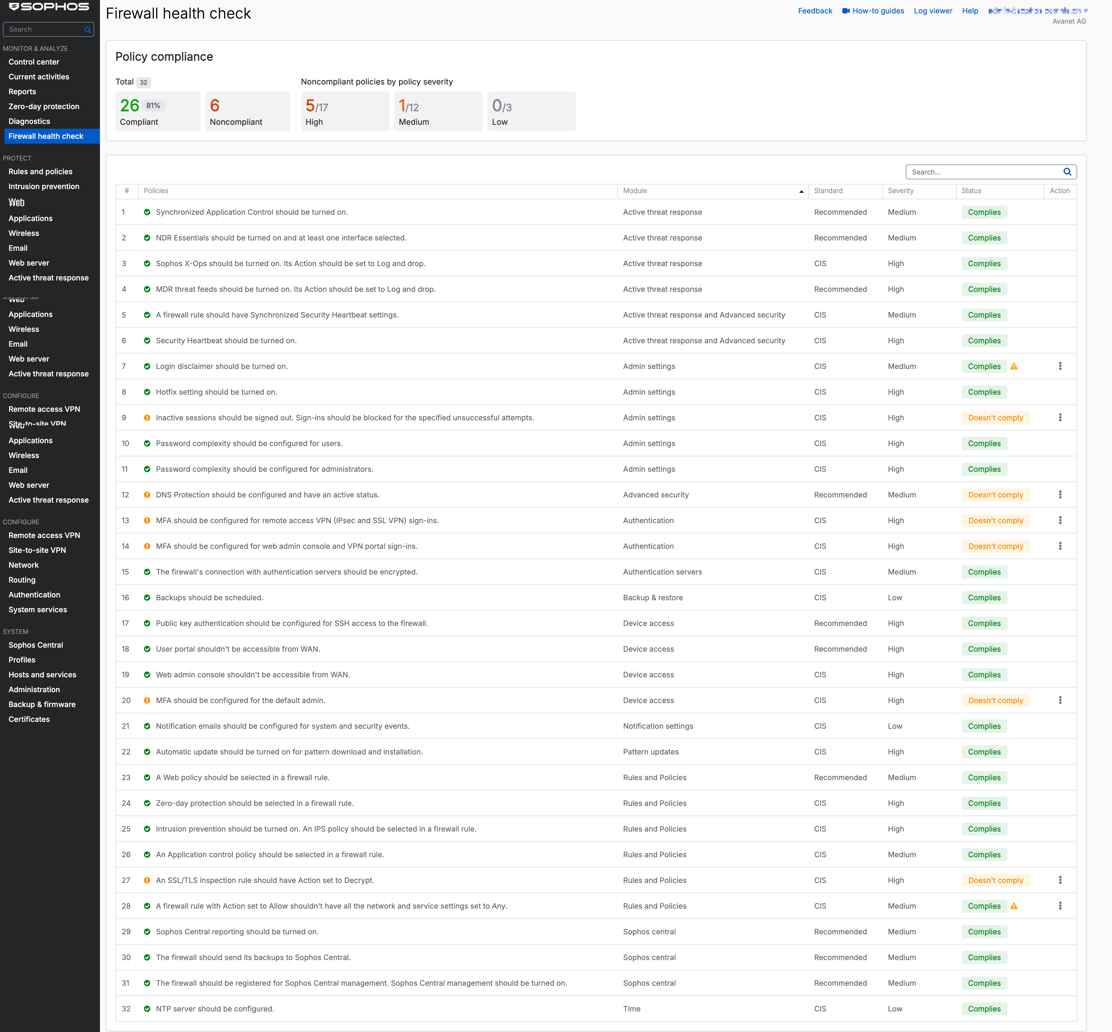 Vue détaillée Sophos Firewall Health Check