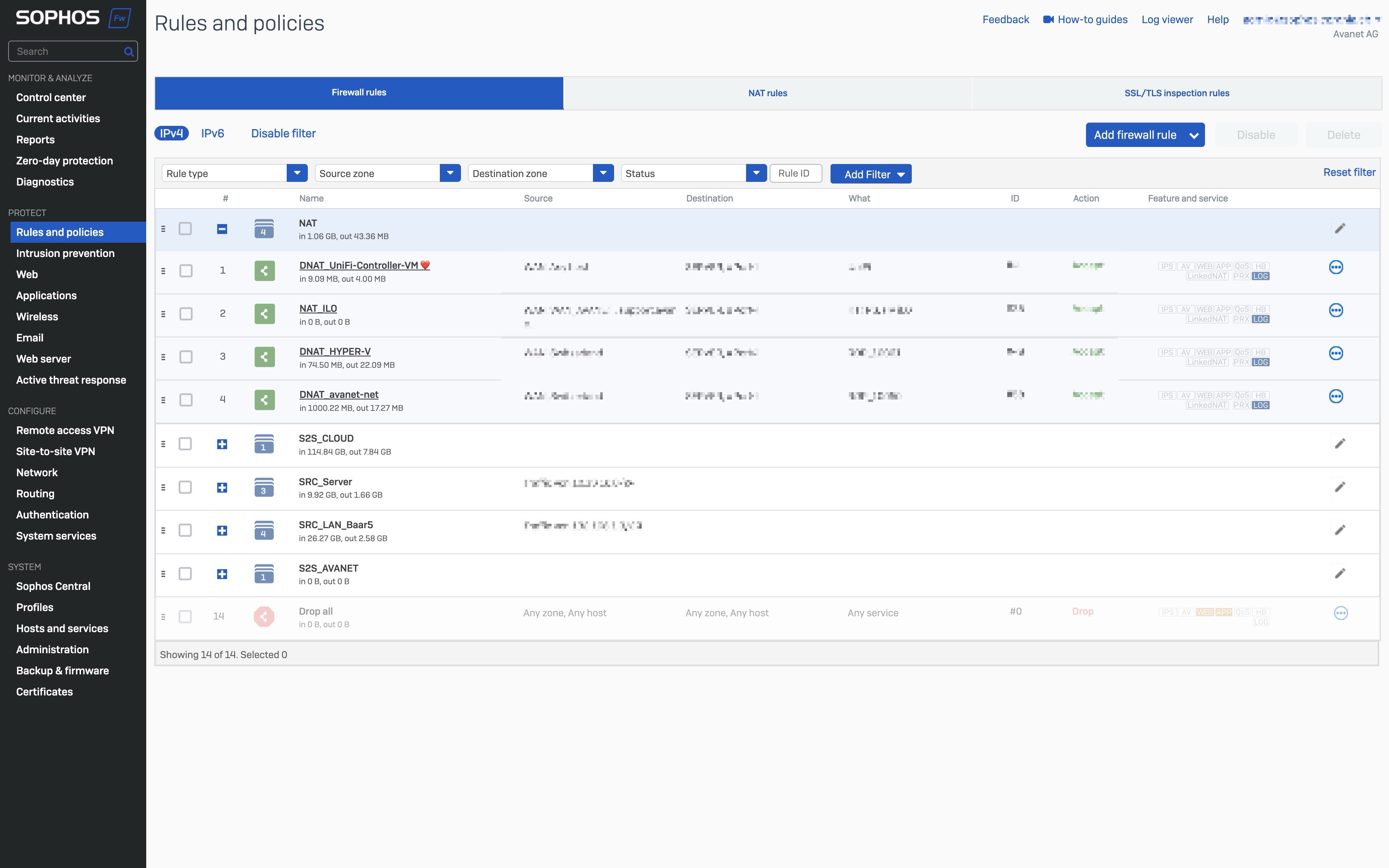 Sophos Firewall v21 - Przegląd reguł i polityk