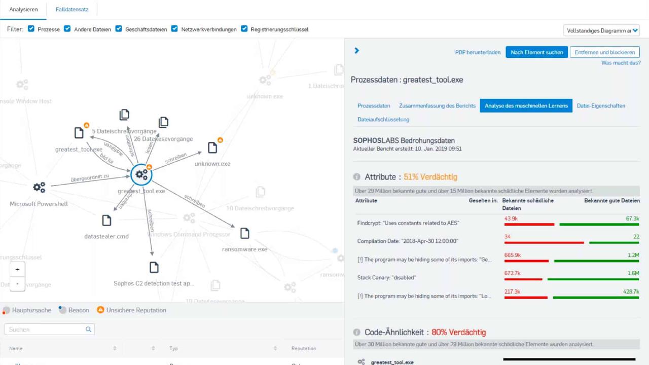 Waarom Endpoint Detection and Response (EDR)?