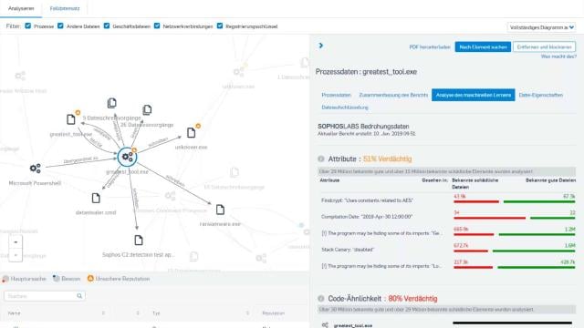 Varför Endpoint Detection and Response (EDR)?