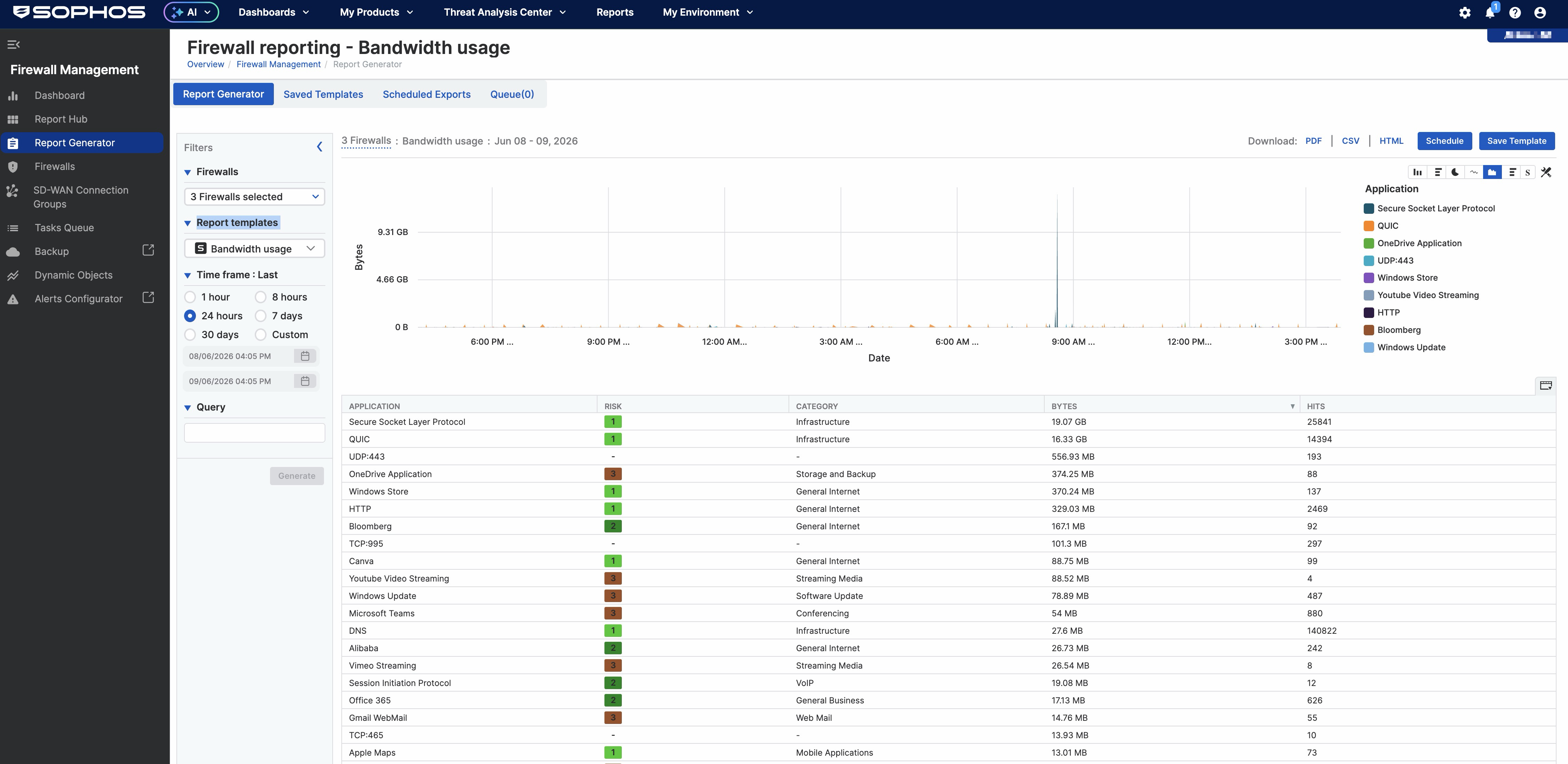 Sophos Central - Firewall Reporting Bandwidth usage Report Generator