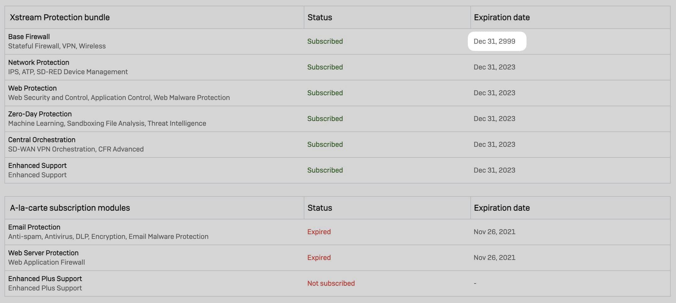 Sophos Firewall Base License expiration date
