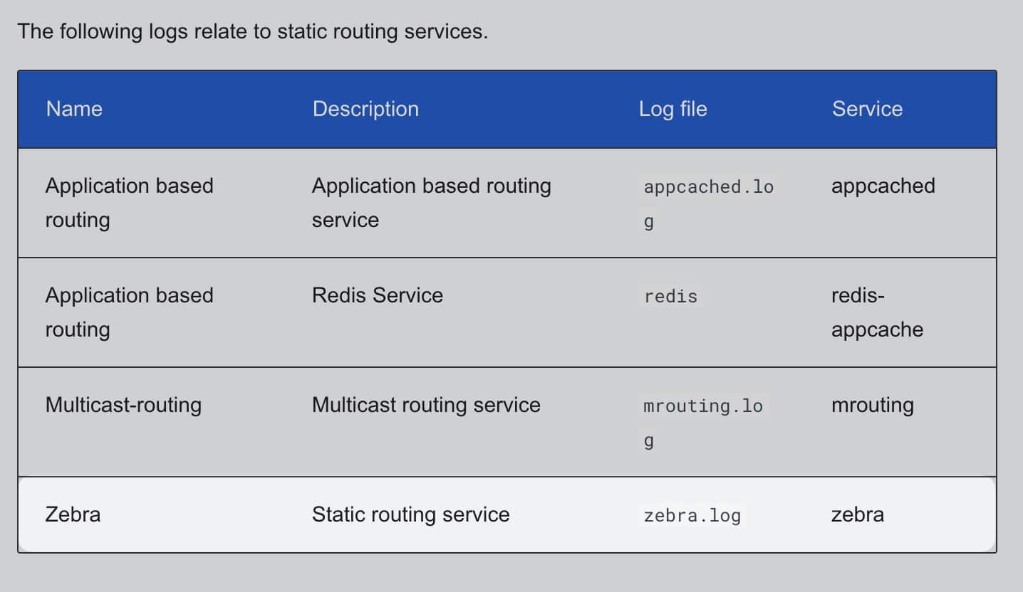 Lista usług Sophos Firewall w Knowledge Base