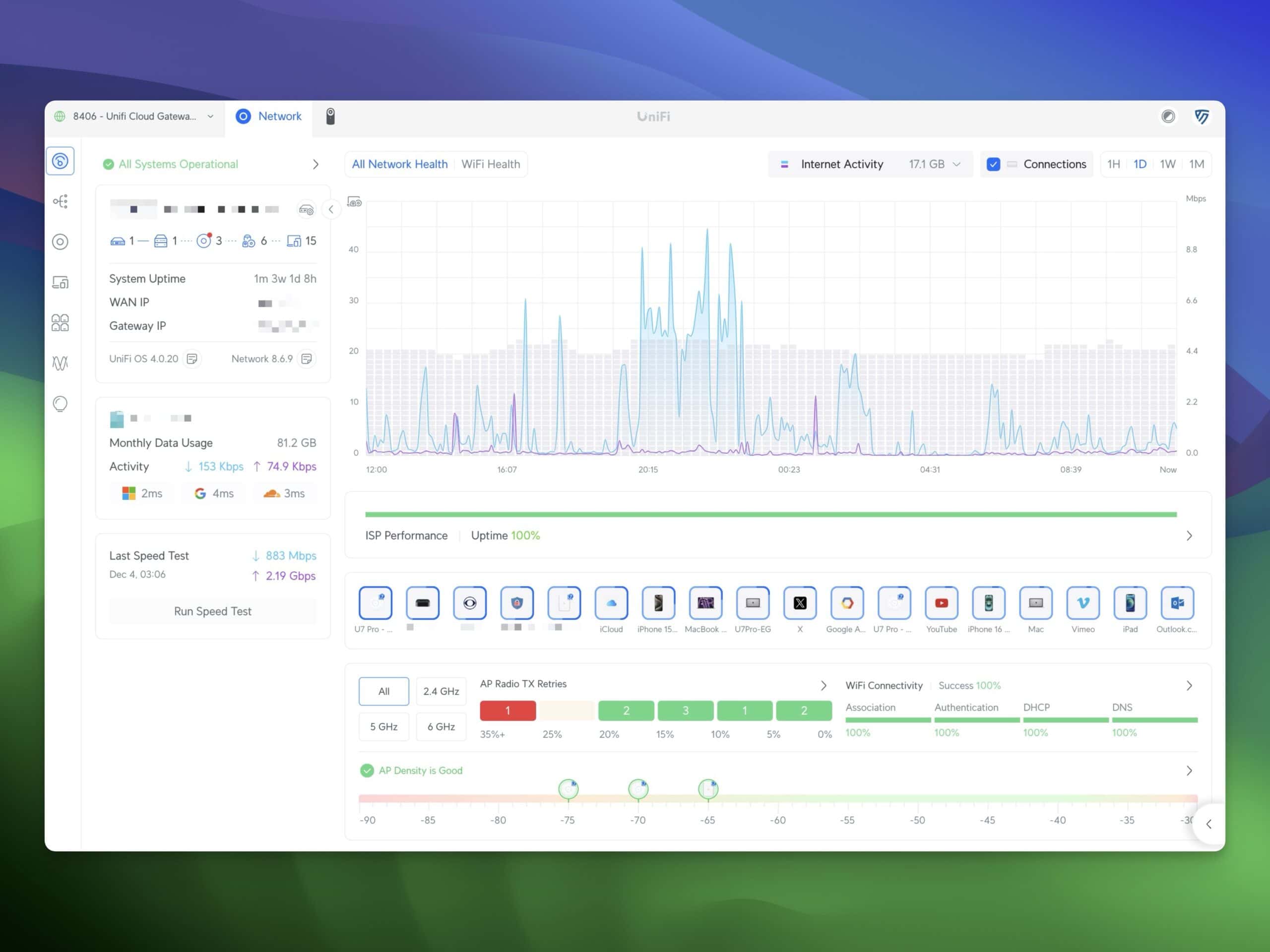 UniFi Controller - Dashboard