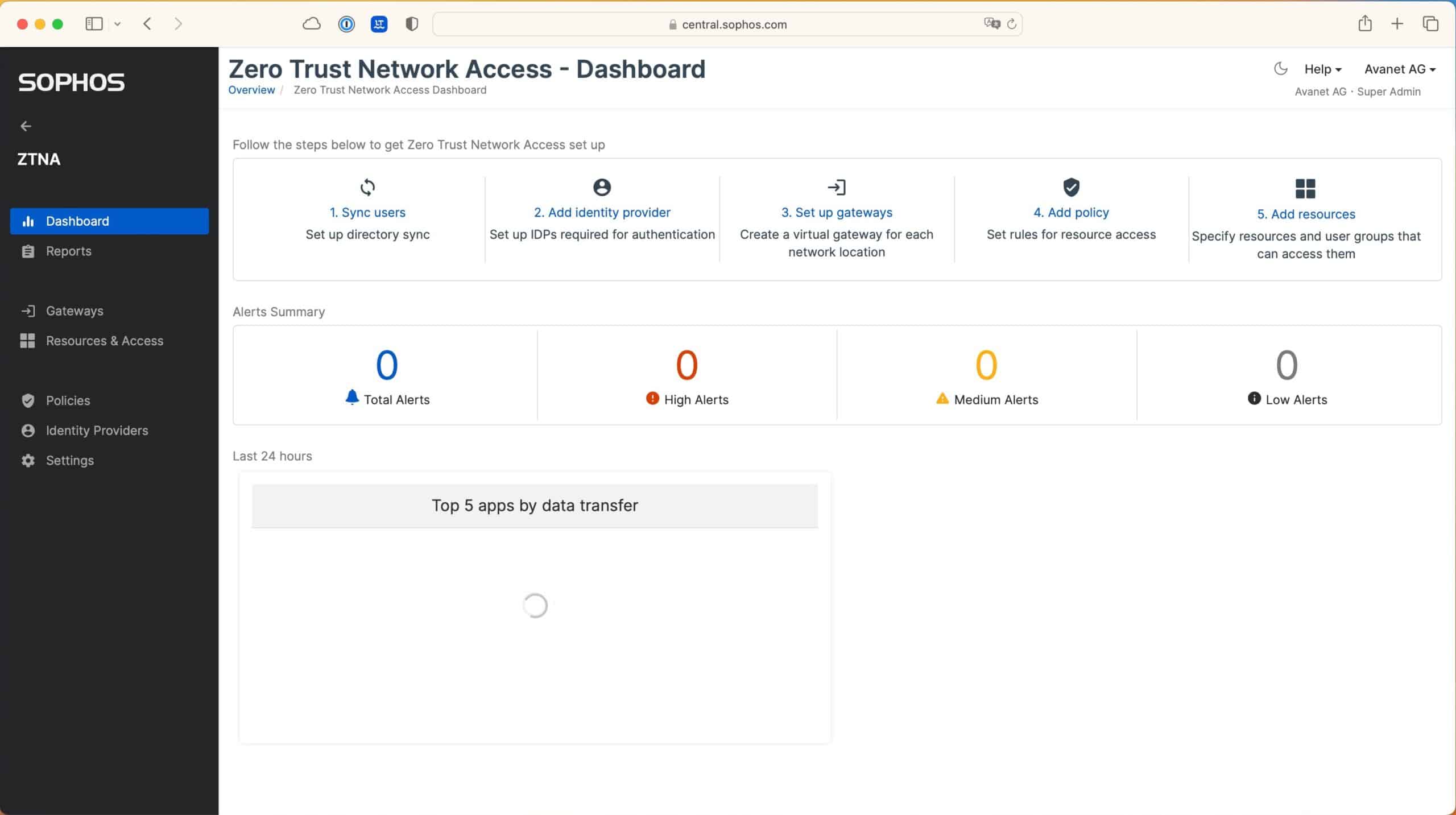 Sophos ZTNA Dashboard